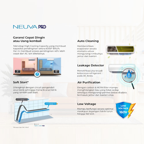 Polytron AC Neuva ICE Standard Wall Mounted Split 2 PK - PAC18VZ